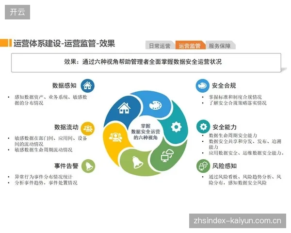 内容运营团队体系建设期重构流程审计标准 降低合规风险隐患 内容运营团队体系建设期重构流程审计标准 降低合规风险隐患